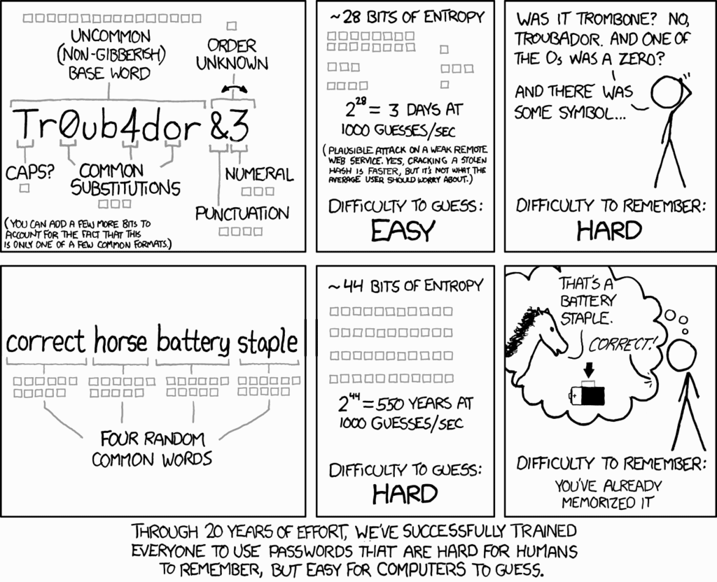 XKCD comic explaining entropy and how a longer password is much more secure. A basic version is described in the paragraph above.